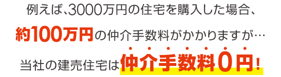 例えば、3000万円の住宅を購入した場合、約100万円の仲介手数料がかかりますが…当社の建売住宅は仲介手数料０円！